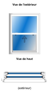 Fenêtre à guillotine en PVC